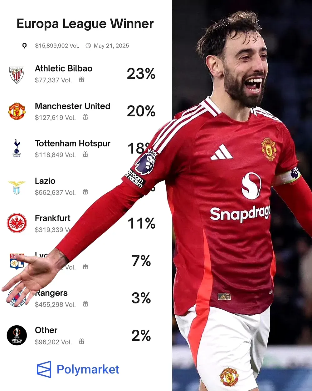 国王杯清晨走向成谜,曼联单刀错失,管理层满意,年轻球员得到机会的简单介绍 国王杯清晨走向成谜,曼联单刀错失,管理层满意,年轻球员得到机会的简单介绍